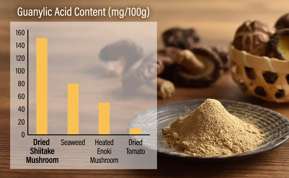 Shiitake Mushroom Umami Powder 40g(1.41oz) - YAMASAN KYOTOUJI