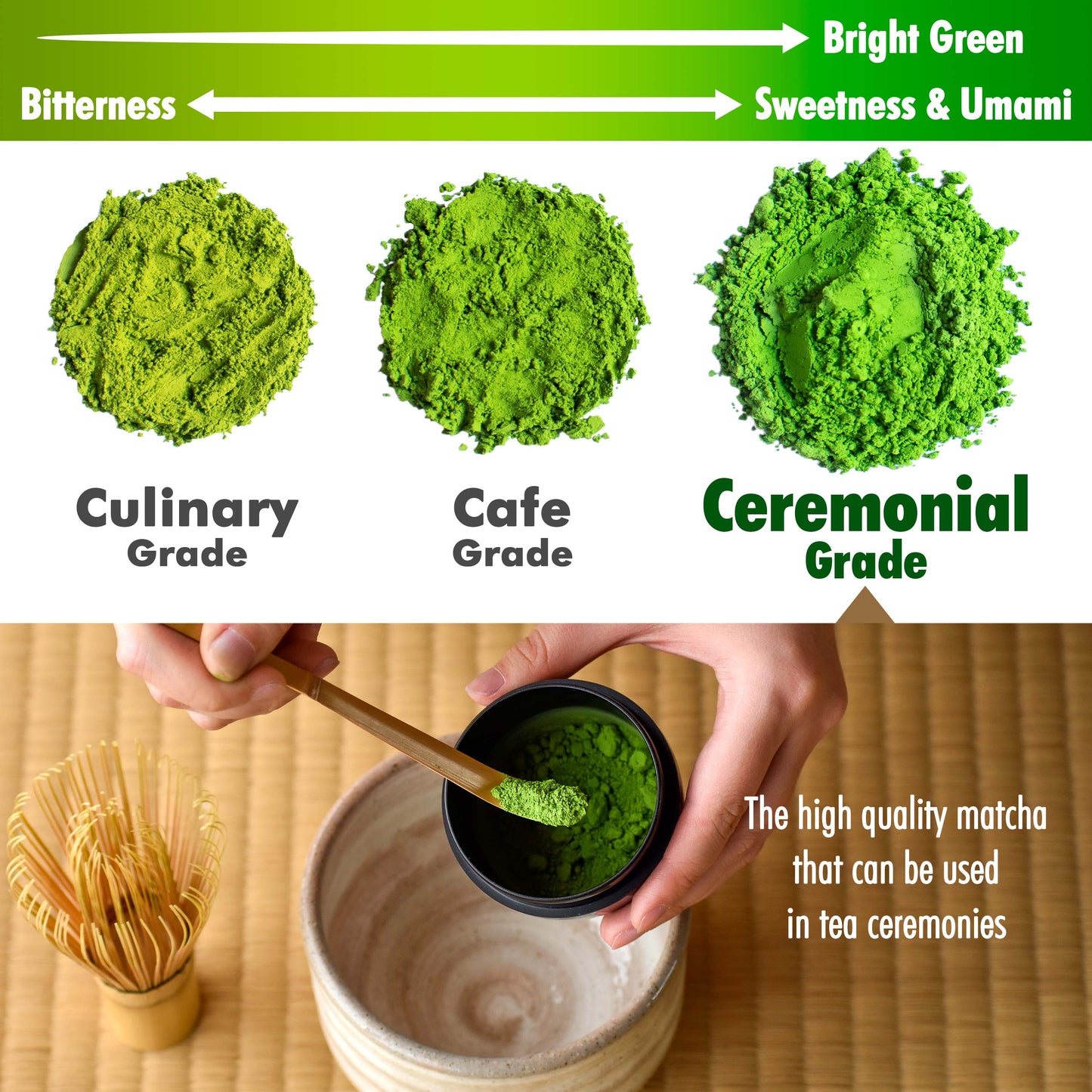 Japanese Ceremonial Grade Matcha, Matcha Green Tea Powder, 100% Authentic Japanese Origin, From Uji Kyoto, Japan,30g