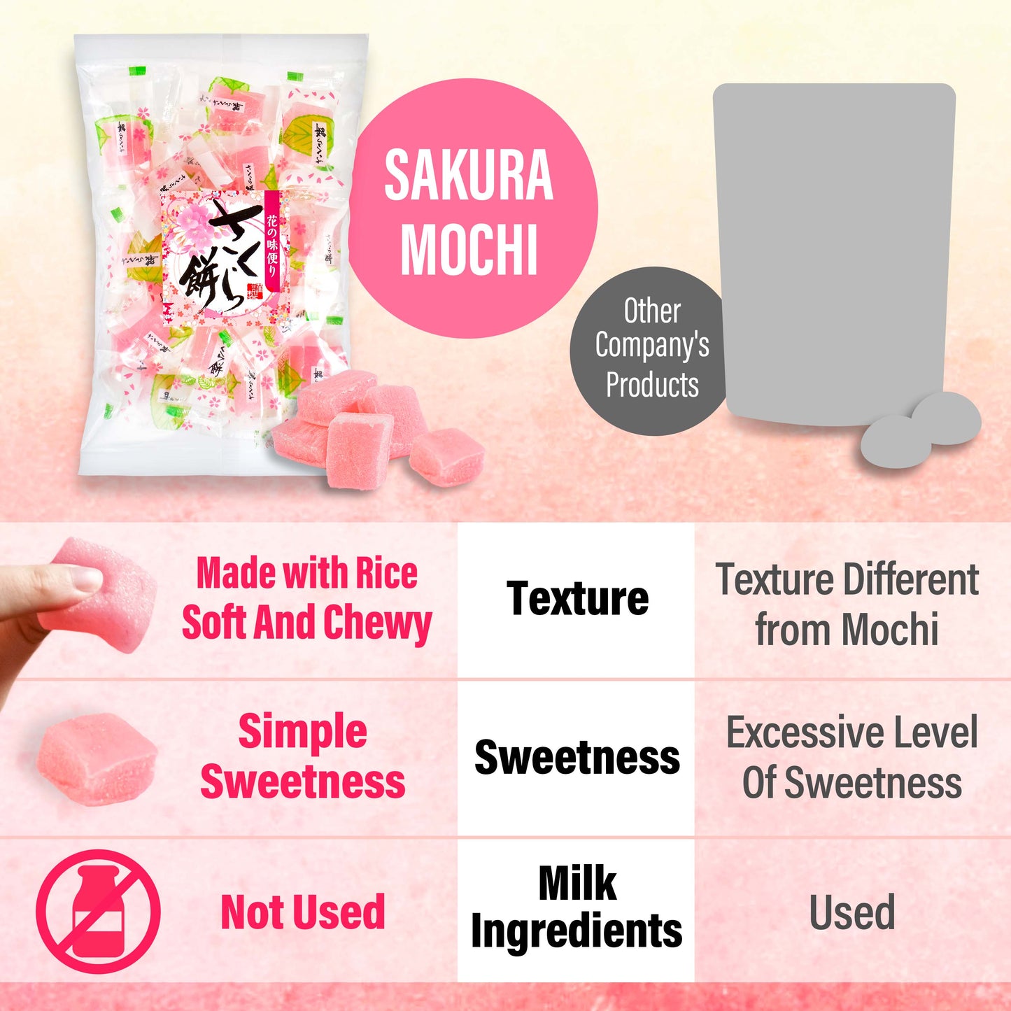 YAMASAN KYOTO UJI Japanese Sakura Mochi Candies -Real Traditional Cherry blossom Rice Cakes- Aromatic Flavor of Japanese Spring Soft and Chewy Texture Individually Wrapped 300g/10.58oz