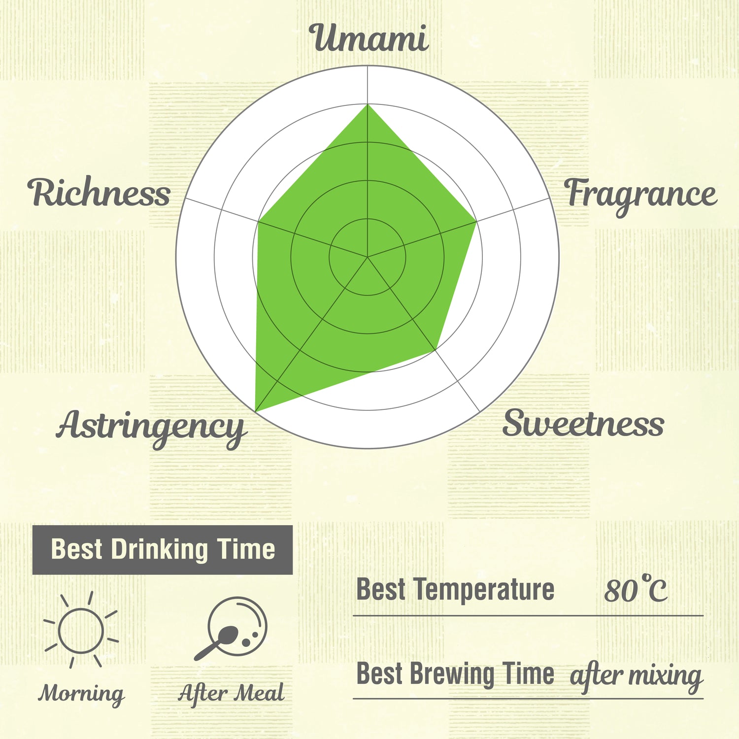 organic Japanese green tea powder characteristics