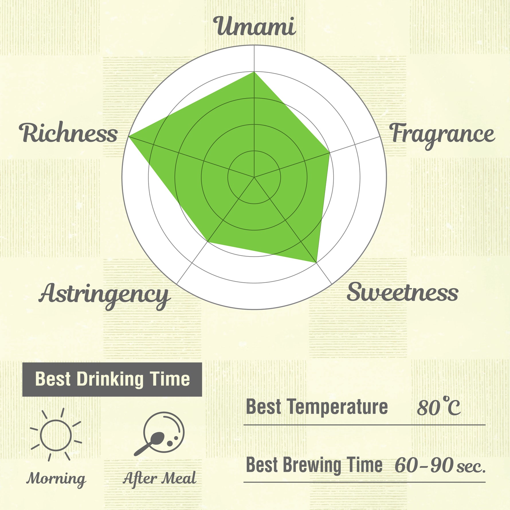 Sencha Green Tea (Loose Leaf)